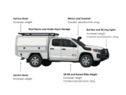 How EVs Perform in the Real-World – And What this Means for Fleets