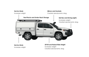 How EVs Perform in the Real-World – And What this Means for Fleets